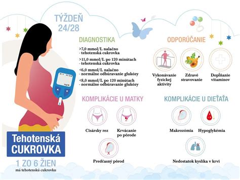 Infografika príznakov ovulácie
