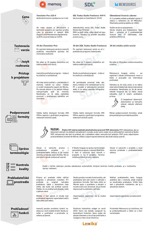 Porovnanie rôznych investičných nástrojov