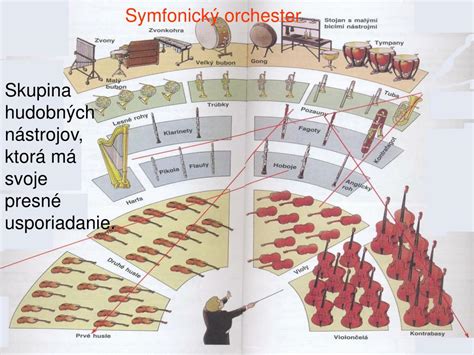Symfonický orchester