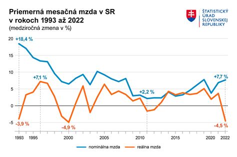 mapa priemernej hodinovej mzdy brigádnikov