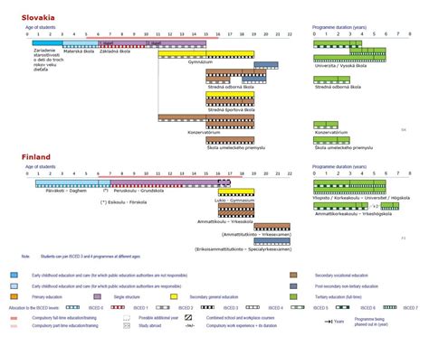 Proces adopcie na Slovensku - schéma