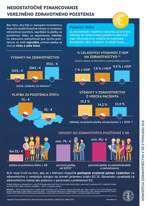 Infografika porovnávajúca financovanie škôl