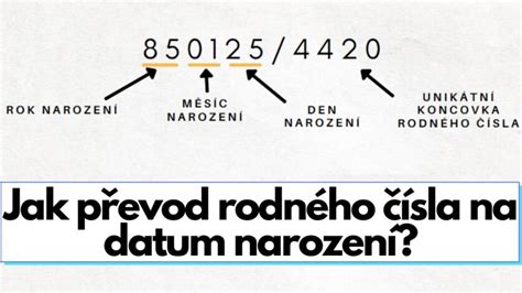Infografika - Význam rodného čísla