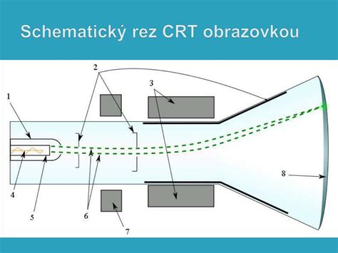 Schematický rez reproduktorom