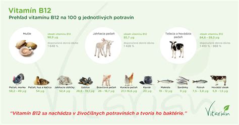 Infografika o odporúčaných denných dávkach vitamínu B12