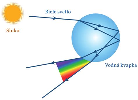 Symbolická dúha ako nádej po strate dieťaťa