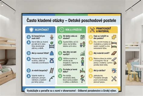 Infografika s často kladenými otázkami o detských postieľkach