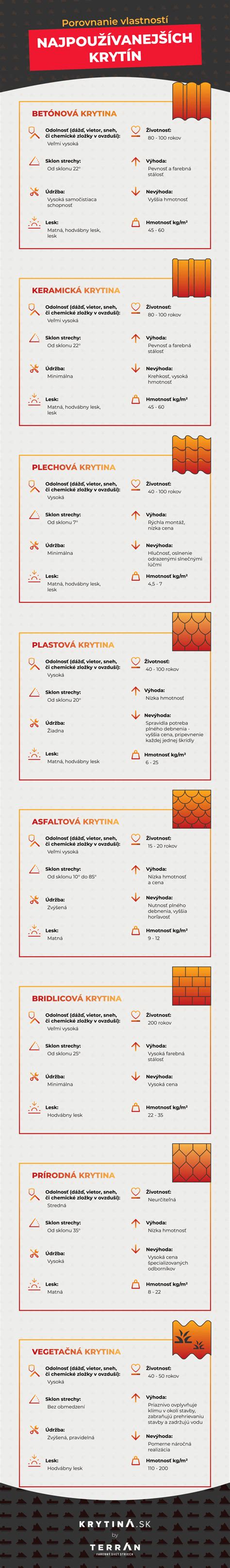 Infografika: Porovnanie vlastností detských postieľok