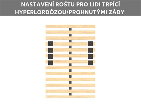 Schéma nastavení výšky roštu postieľky