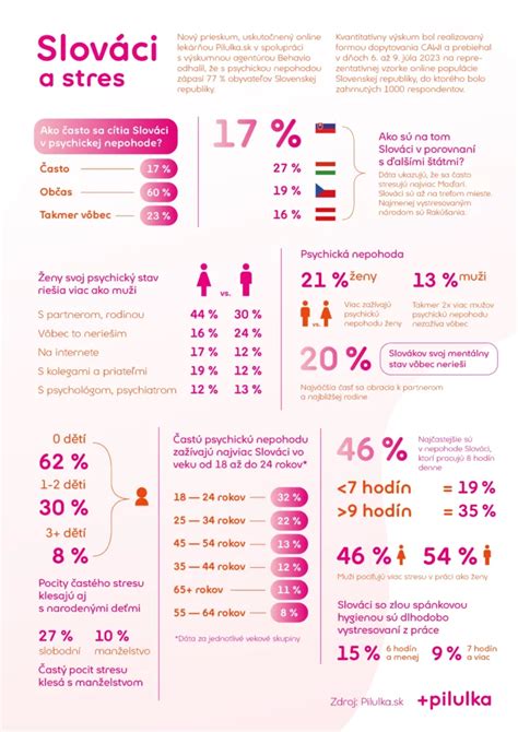 Infografika zobrazujúca dosah a funkcie detských pestúnok Philips Avent