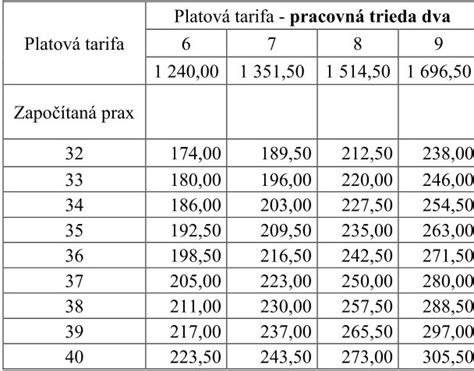 Štatistika odborných zamestnancov v jasliach