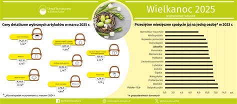 Infografika porovnávajúca kapacity a ceny jaslí