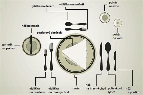 Rozloženie taniera pre dieťa