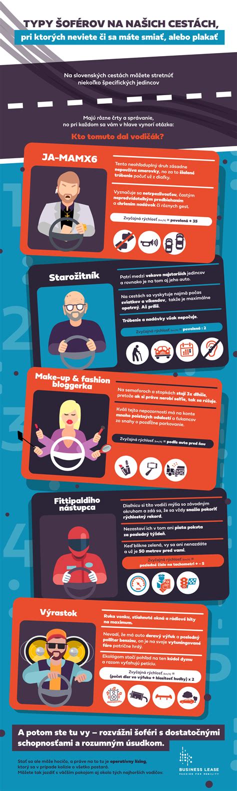 Infografika rôznych typov koliesok na kočíkoch