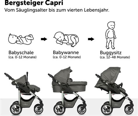 Schéma uchytenia nadstavieb na konštrukciu kočíka Bergsteiger Capri