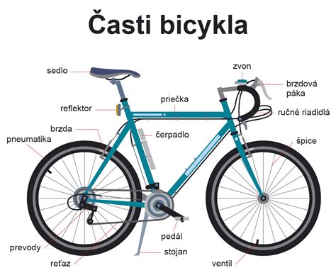 Schéma zobrazujúca rôzne časti kočíka a ich funkcie