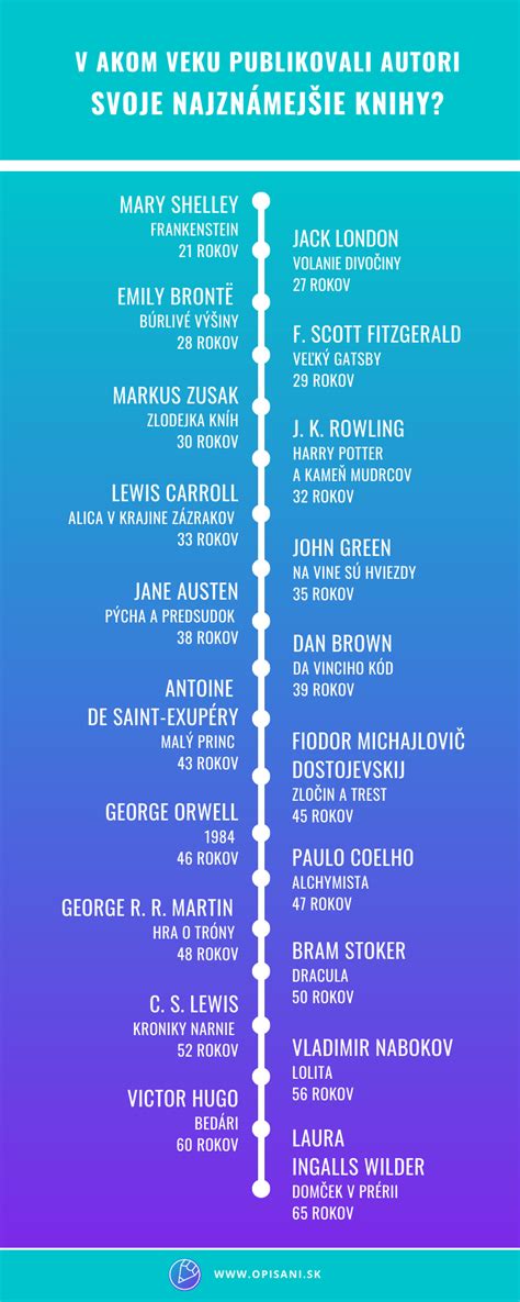 Infografika o správnom písaní čísloviek a dátumov