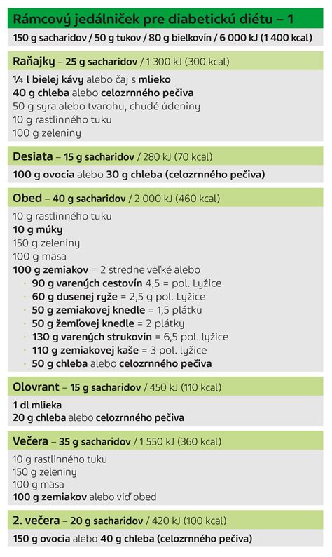 Ilustrácia rôznych veľkostí porcií pre diabetickú diétu