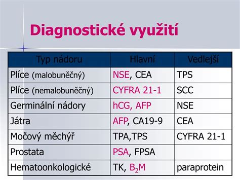 Nádorové markery v diagnostike rakoviny