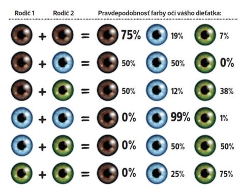 Dieťa šúcha oči - príklad mechanického podráždenia