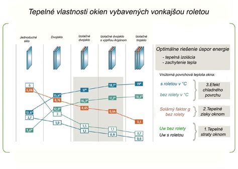 infografika o rôznych typoch prerušovaného hladovania