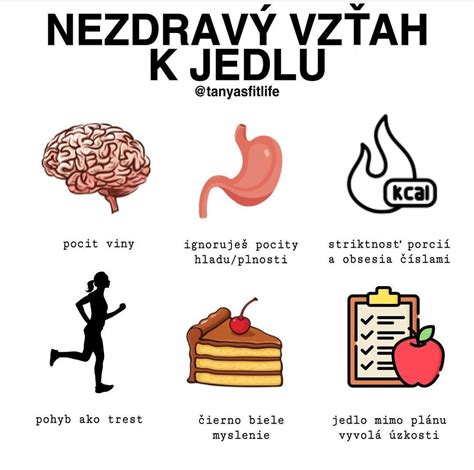 Infografika zobrazujúca rôzne poruchy príjmu potravy