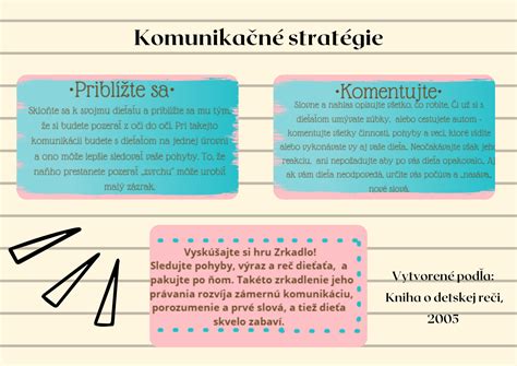 Schéma vývoja detskej reči