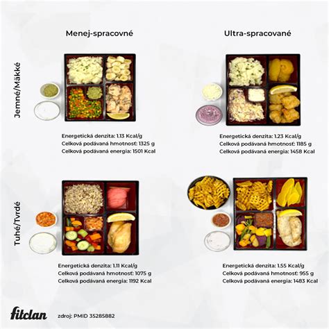 Porovnanie úbytku hmotnosti pri minimálne spracovanej a ultra-spracovanej strave
