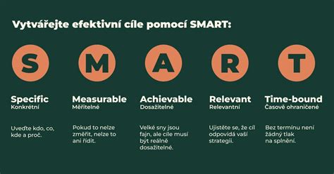 Infografika princípov SMART cieľov