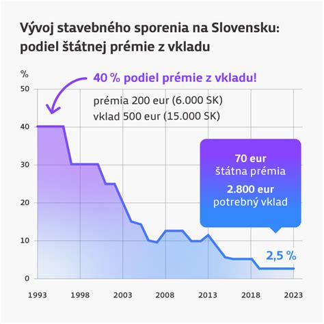 Štatistika spôsobov sporenia pre deti na Slovensku