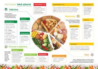 Farebný tanier plný ovocia a zeleniny