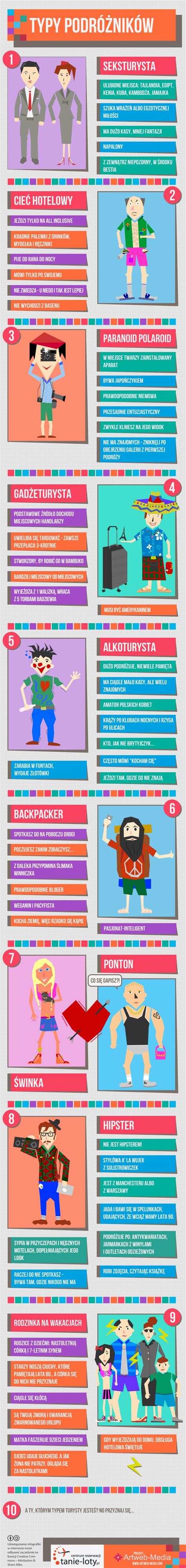 Infografika porovnávajúca rôzne typy pôrodov