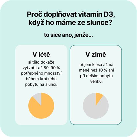 Mapa s odporúčaným príjmom vápnika a vitamínu D