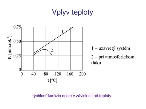 graf znázorňujúci vplyv rôznych faktorov na chronickú únavu