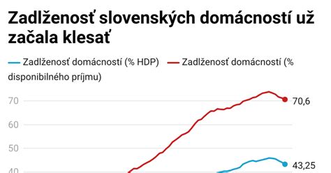 Štatistika jednorodičovských domácností