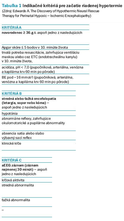 Terapeutická hypotermia u novorodencov