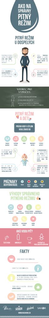 Infografika o správnom pitnom režime