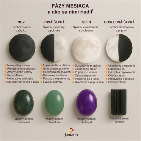 Infografika: Fázy tvrdnutia betónu