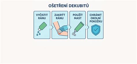 Infografika o chronických chorobách súvisiacich s obezitou