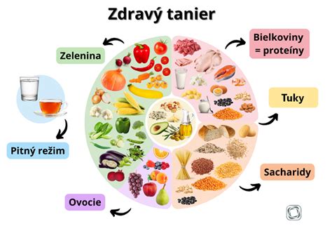 Ilustračná fotografia: zdravý tanier s jedlom pre deti