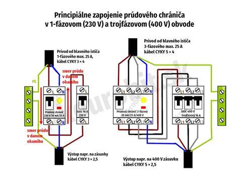 Schéma osvetlenia pre fotokútik: umiestnenie svetiel a difúzorov