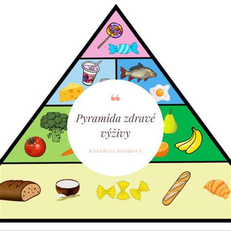 Obrázok znázorňujúci pyramídu zdravej výživy pre deti