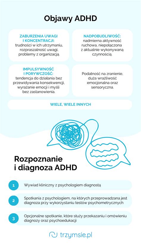 Infografika porovnávajúca prejavy ADHD a bežného správania dieťaťa