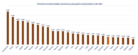 Graf ukazuje percentuálne zastúpenie užívania marihuany v krajinách EÚ