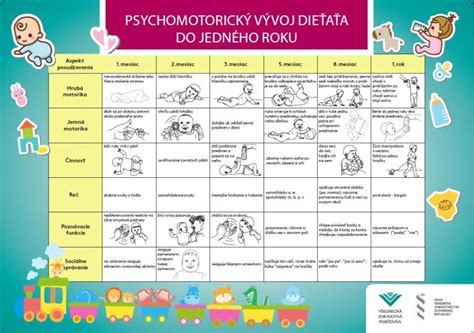 Vývoj kreslenia u detí v rôznych vekových štádiách