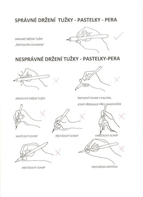 Porovnanie správneho a nesprávneho úchopu ceruzky