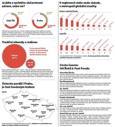 Infografika o vplyve fast foodu na zdravie