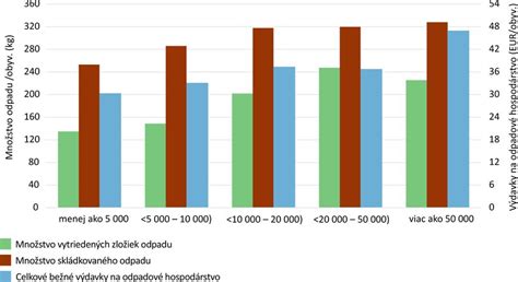 Porovnanie nutričných hodnôt domáceho a fast food hamburgeru