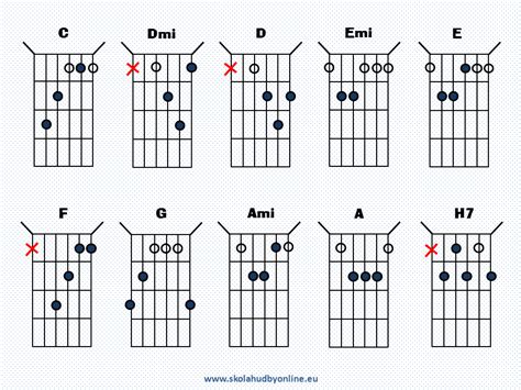 Infografika: Základné akordy na gitare (C, G, D, Am, Em).