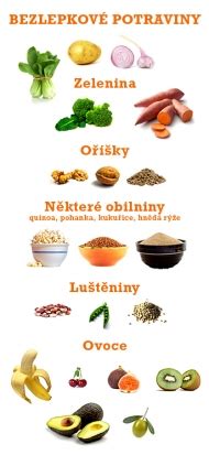 Prehľadovo rozdelené potraviny na bezlepkové a lepkové